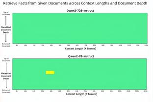 ?状态不减！廷伯伤缺8个月后复出，为阿森纳U21进球