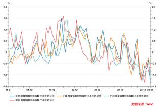 ?你也来闹场子？富勒姆0-1曼联后，5轮狂进17个球，连续两场5-0